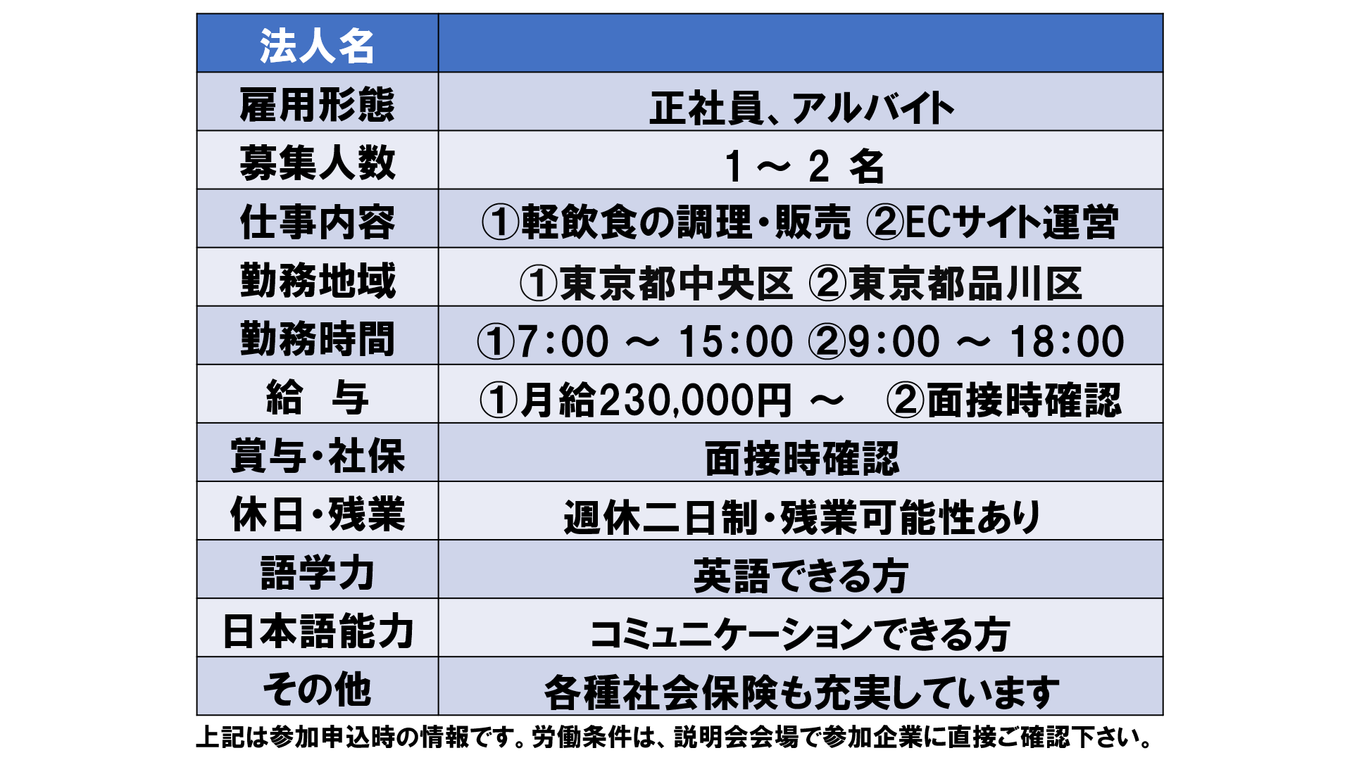 仕事、バイト、正社員